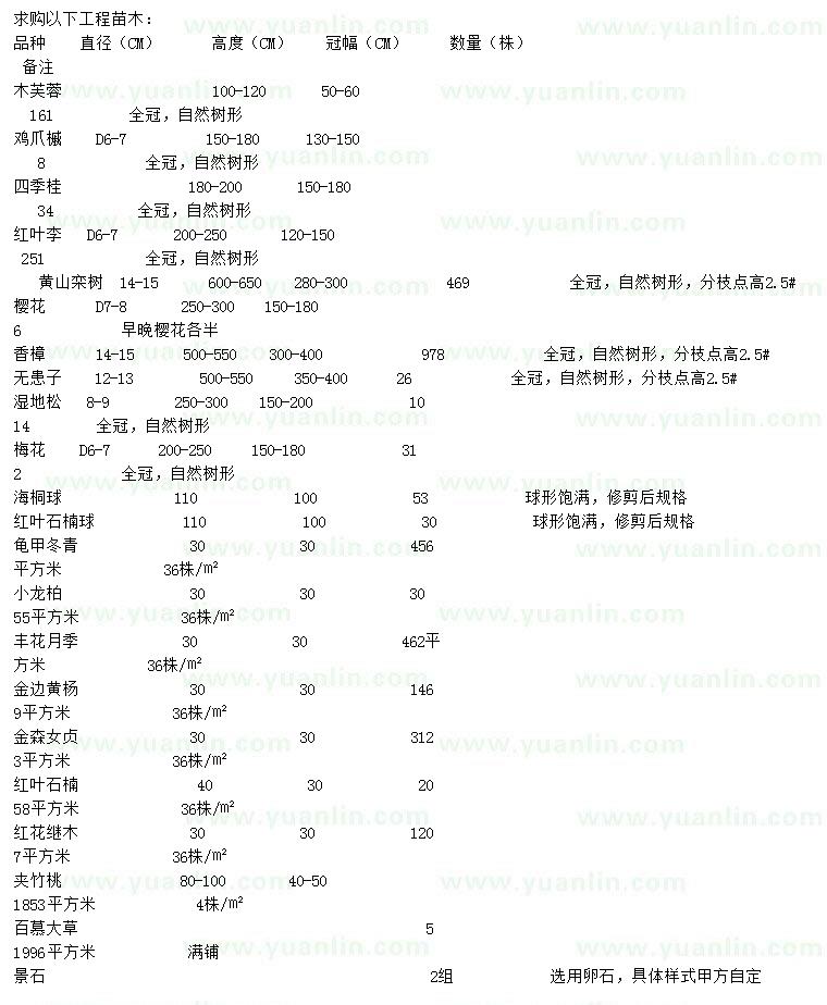 求購木芙蓉、雞爪槭、四季桂等