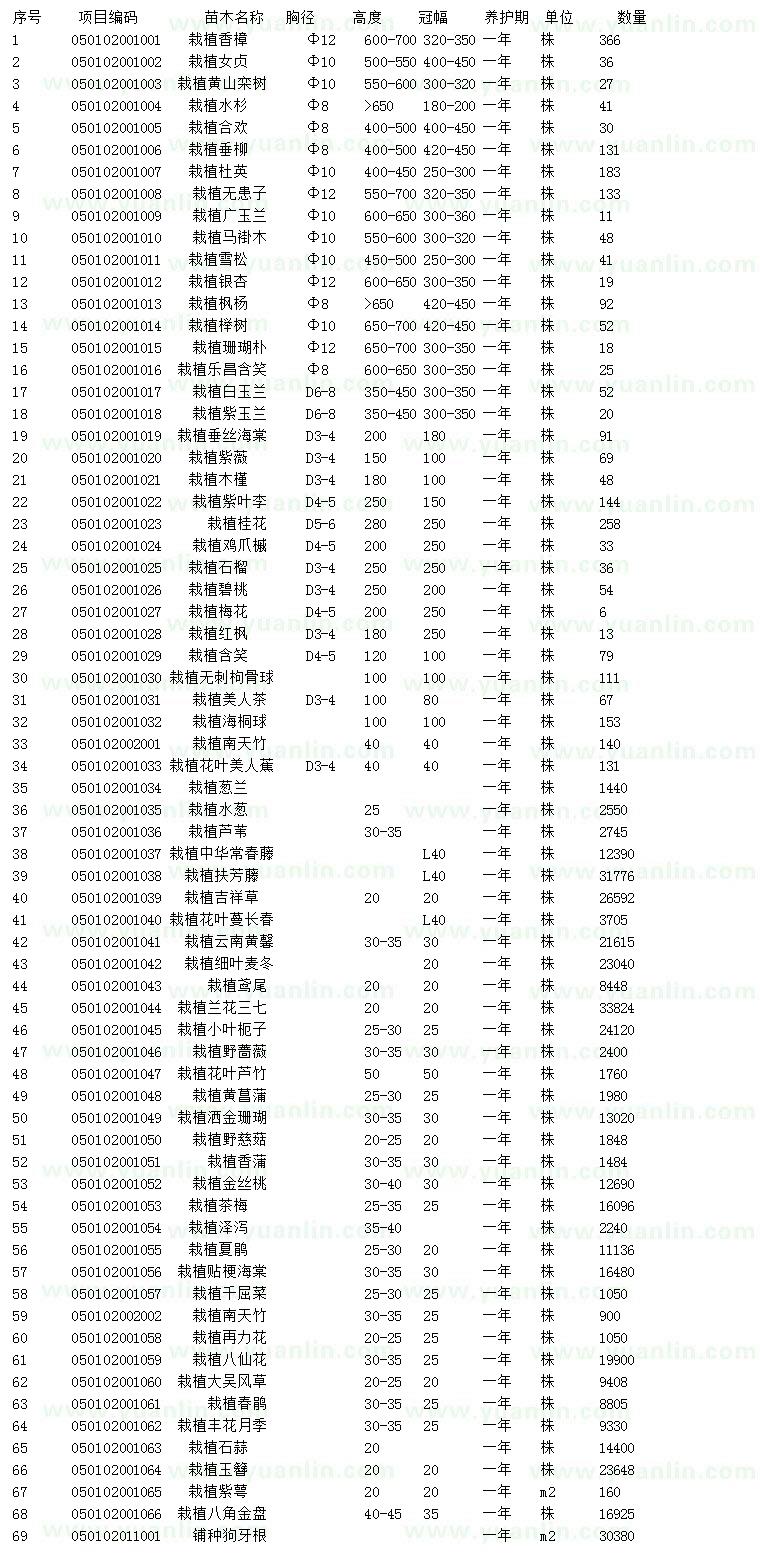 求購無患子、廣玉蘭、馬褂木等