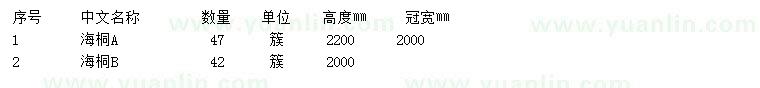 求購高2、2.2米海桐