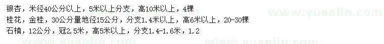 求購(gòu)銀杏、桂花、石楠