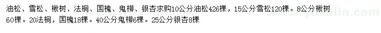 求購油松、雪松、楸樹等