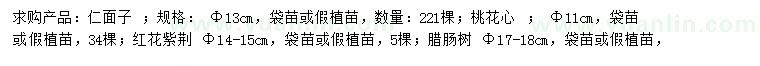 求購人面子、臘腸樹、木棉等