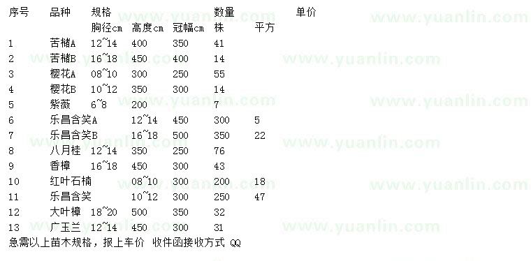 求購苦櫧、櫻花、紫薇等