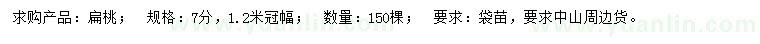 求購7公分扁桃