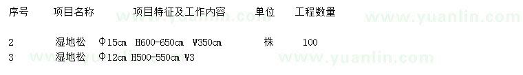 求購(gòu)12、15公分濕地松