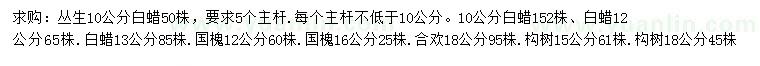 求購白蠟、國槐、合歡等