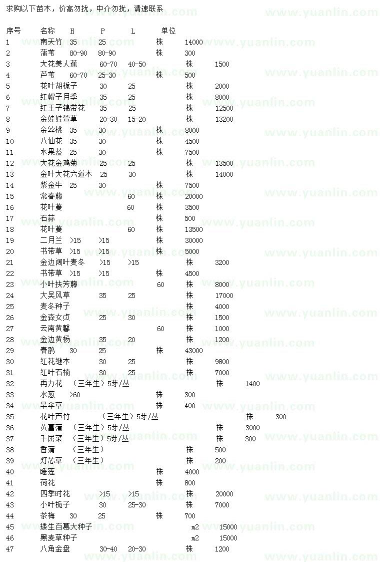 求購(gòu)紅花繼木、茶梅、紅葉石楠等