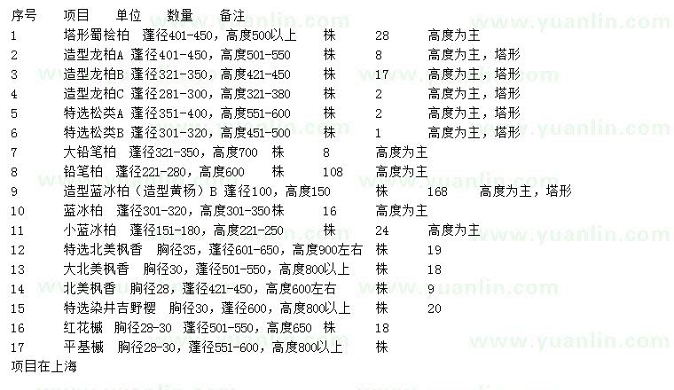 求購(gòu)塔形蜀檜、造型龍柏、特選松類等