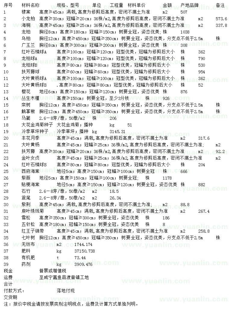 求購棣棠、小龍柏、海桐等
