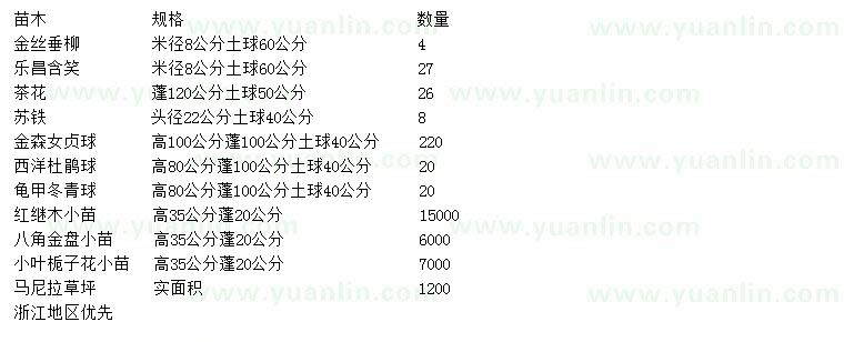 求購金絲垂柳、樂昌含笑、茶花等