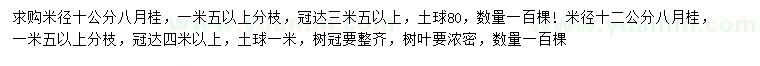 求購米徑10、12公分八月桂