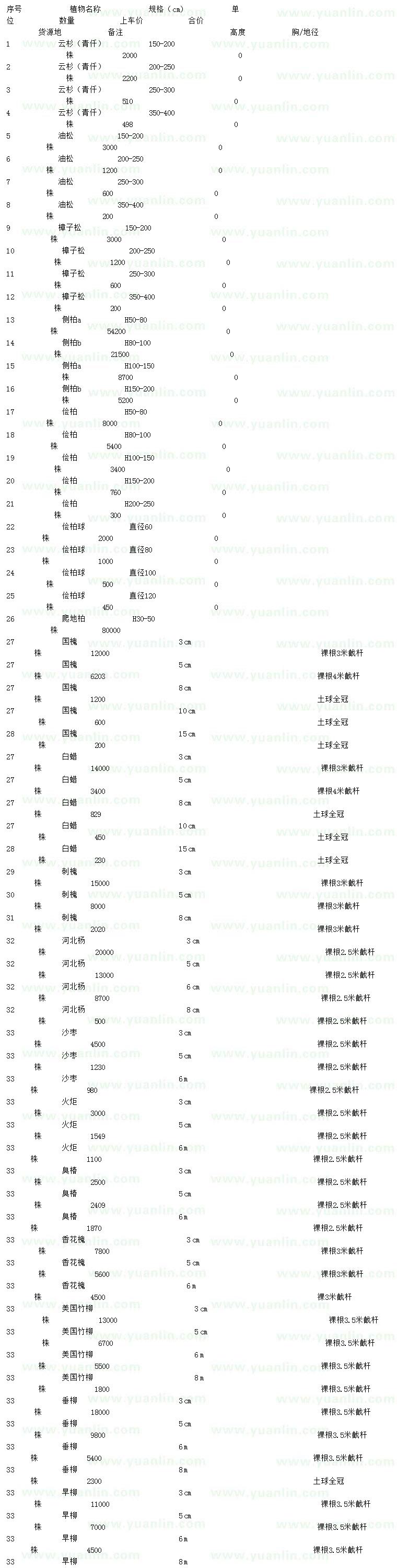 求購云杉、油松、樟子松等