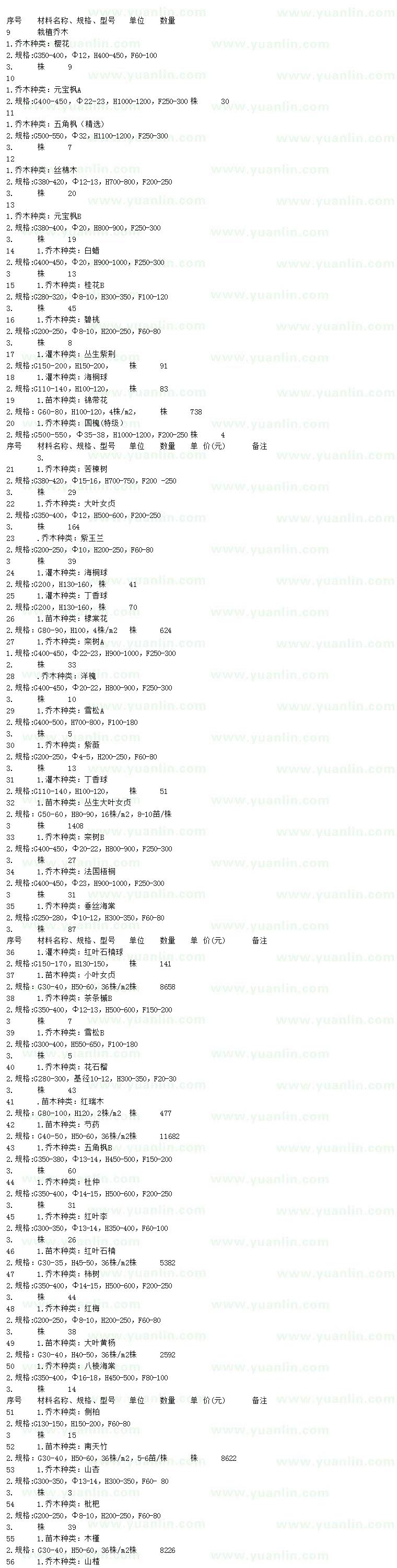 求購櫻花、元寶楓、五角楓等