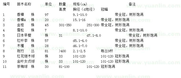 求購(gòu)香樟、金桂、雪松等