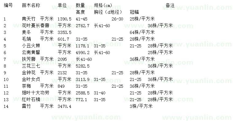 求購南天竹、花葉蔓長春、麥冬等