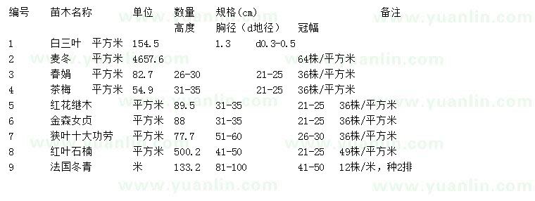 求購白三葉、麥冬、春娟等