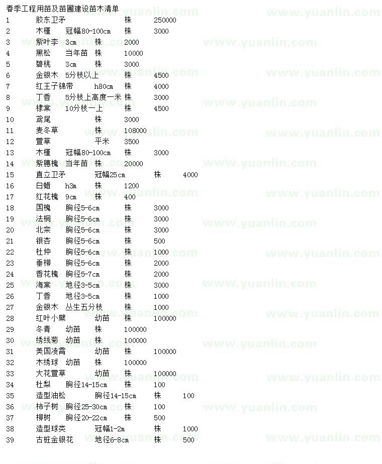 求購膠東衛(wèi)矛、木槿、紫葉李等