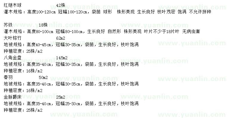 求購(gòu)紅繼木球、蘇鐵、大葉棕竹等