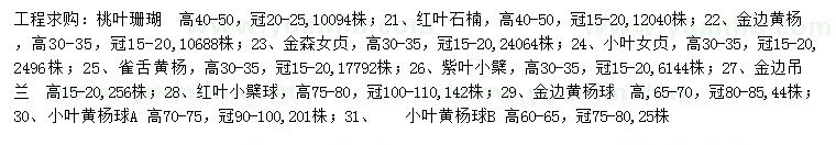 求購桃葉珊瑚、紅葉石楠、金邊黃楊等