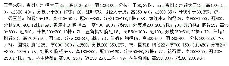 求購(gòu)杏樹(shù)、紅葉李、二喬玉蘭等