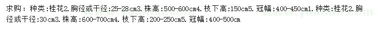 求購胸徑25-30公分桂花