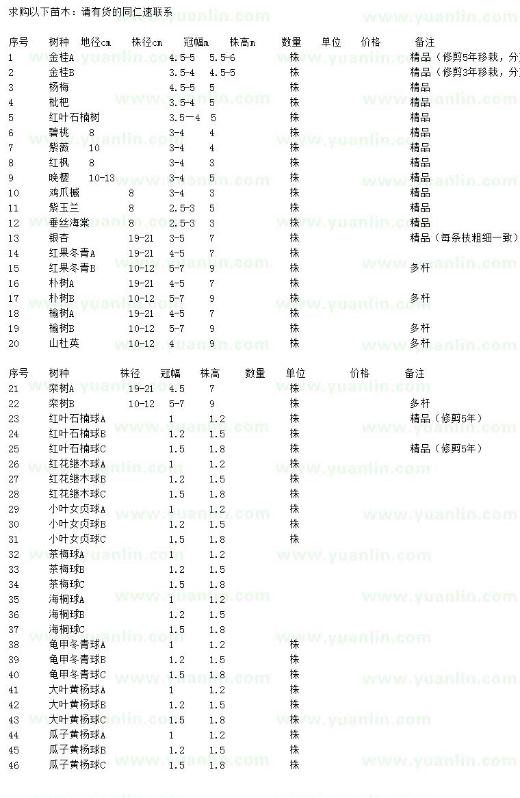 求購金桂、楊梅、枇杷等