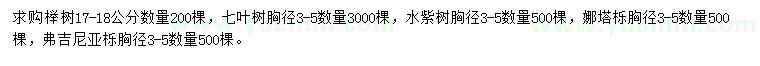 求購櫸樹、七葉樹、水紫樹等