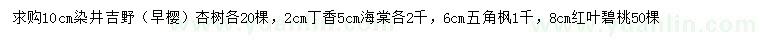 求購染井吉野（早櫻）、杏樹、海棠等