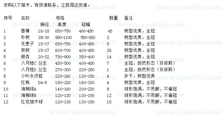 求購香樟、樸樹、無患子等