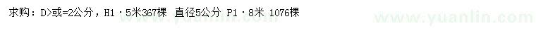 求購地徑2公分以上藍(lán)果樹