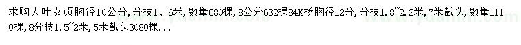 求購(gòu)胸徑10公分大葉女貞、8公分84K楊