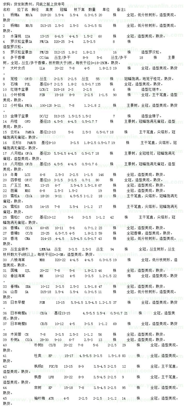 求購(gòu)楊梅、水蒲桃、羅漢松等