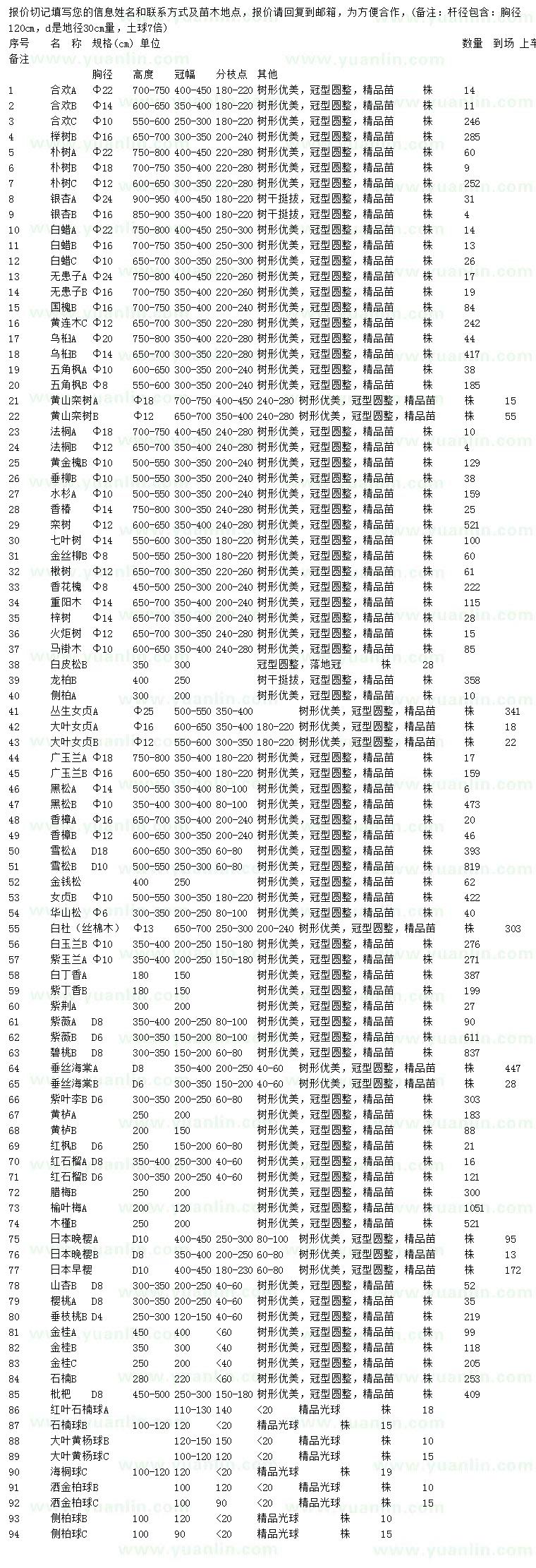 求購(gòu)合歡、櫸樹、樸樹等