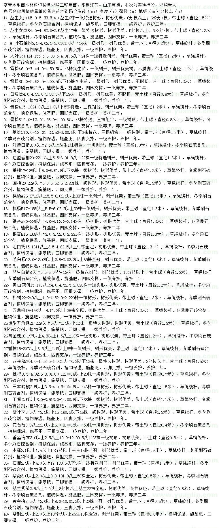求購叢生女貞、紅葉石楠、大葉女貞等