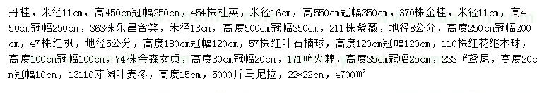 求購丹桂、杜英、金桂等