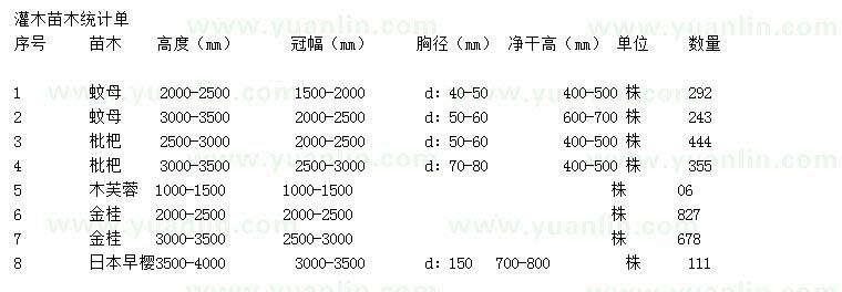 求購(gòu)蚊母、枇杷、木芙蓉等