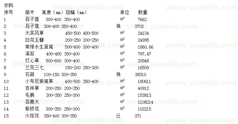 求購百子蓮、大吳風草、水生鳶尾等