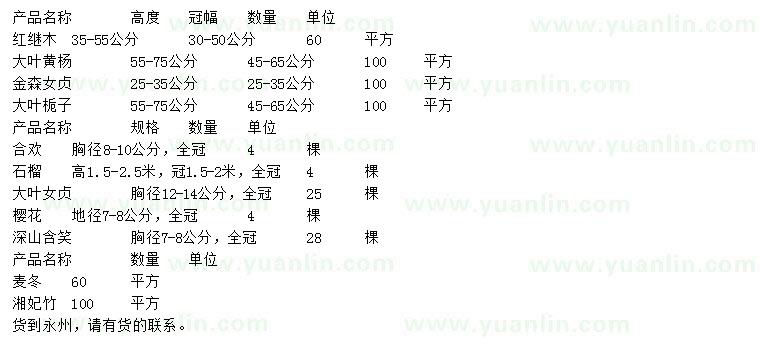 求購(gòu)紅繼木、大葉黃楊、金森女貞等