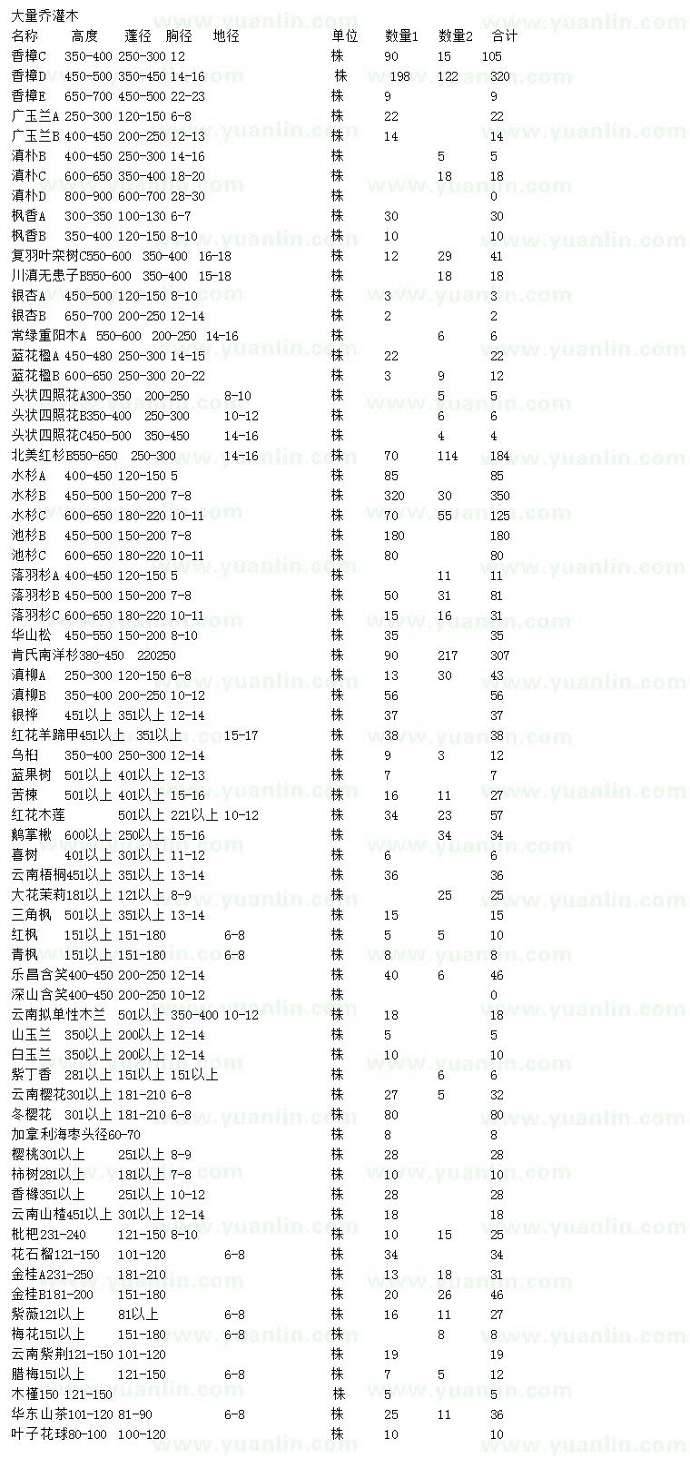 求購香樟、廣玉蘭、滇樸等