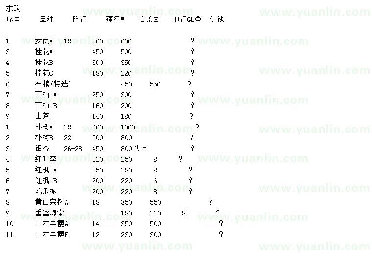 求購女貞、桂花、石楠等