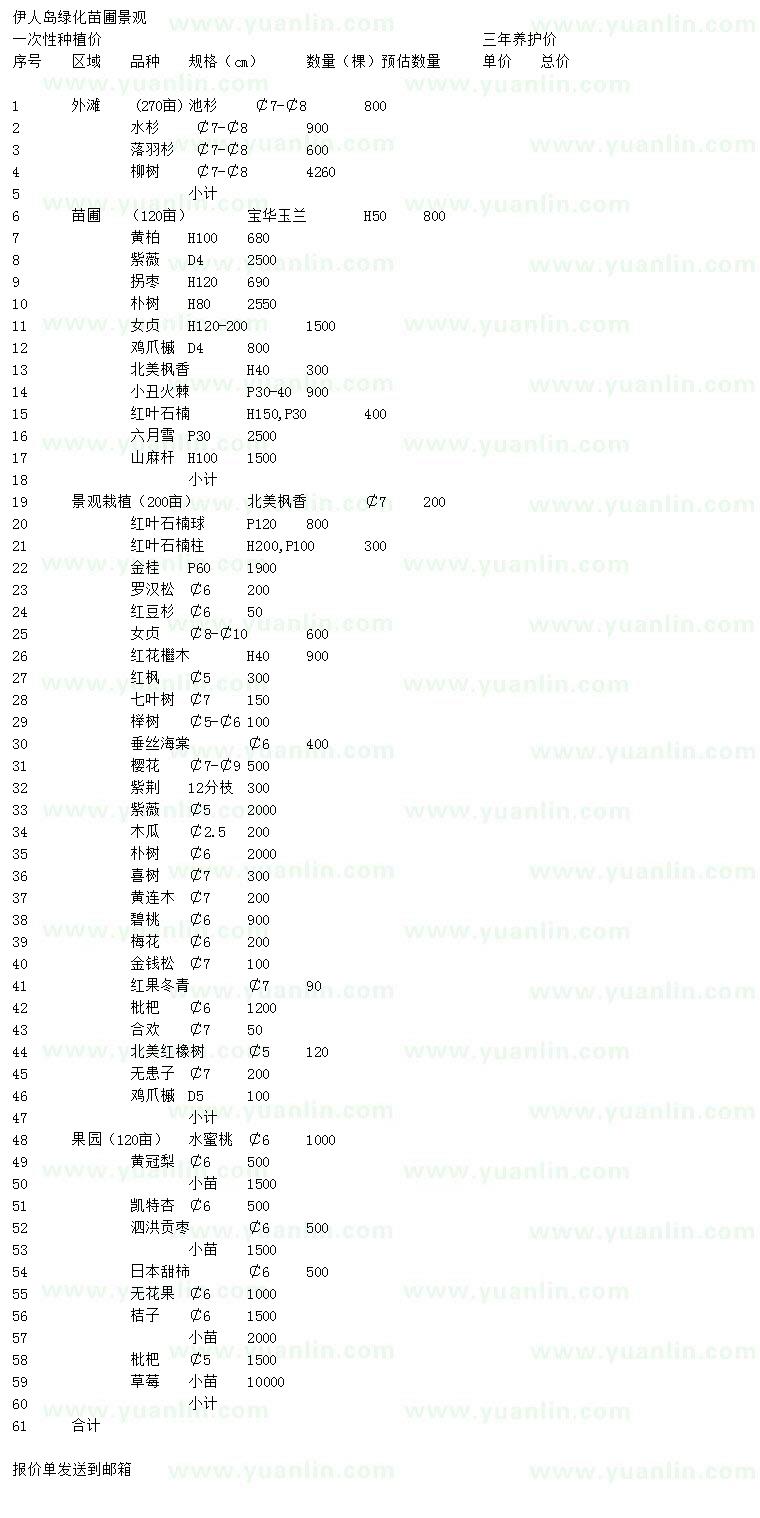 求購(gòu)水杉、落羽杉、柳樹等苗木