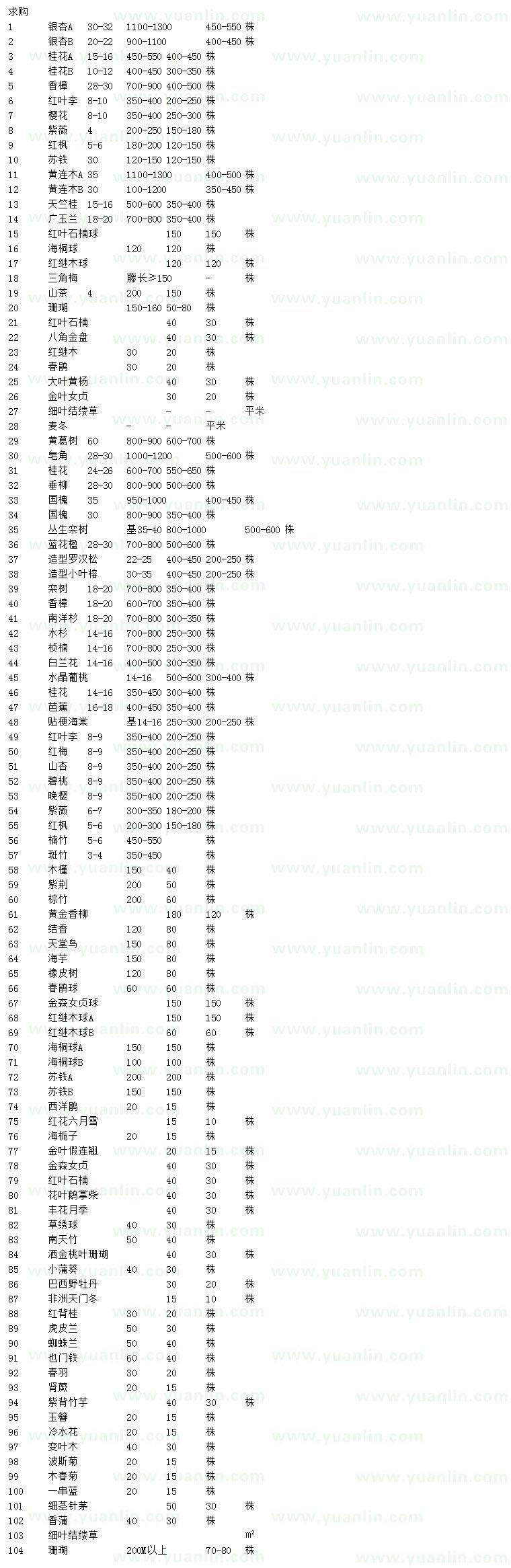 求購銀杏、桂花、香樟等