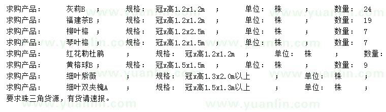 求購(gòu)灰莉、福建茶、柳葉榕等