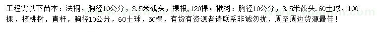 求購(gòu)法桐、楸樹、核桃樹