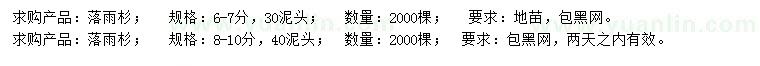 求購6-10公分落羽杉