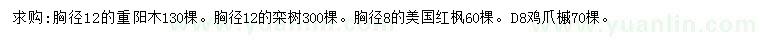 求購重陽木、欒樹、美國紅楓等