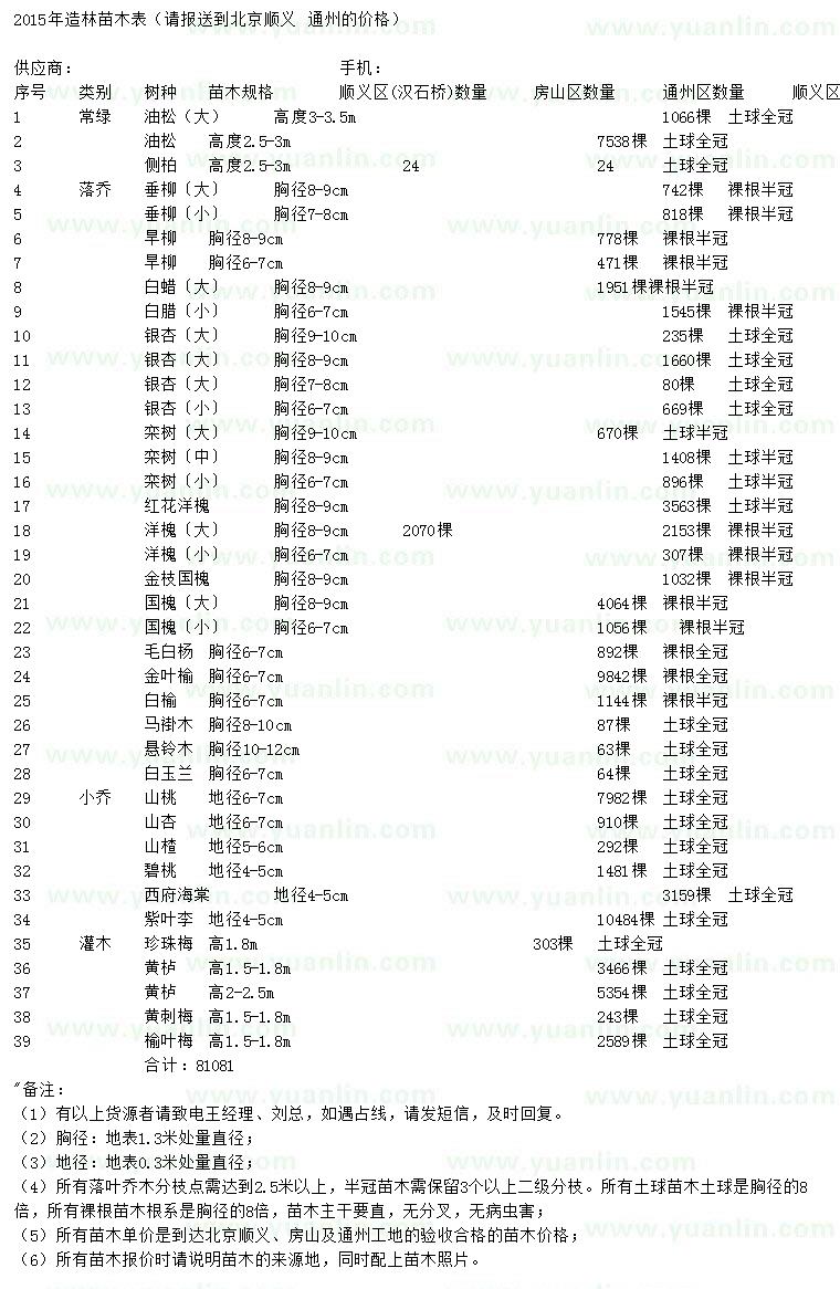 求購油松、側(cè)柏、垂柳等