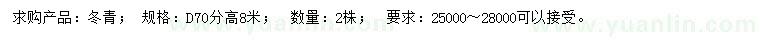 求購地徑70公分冬青