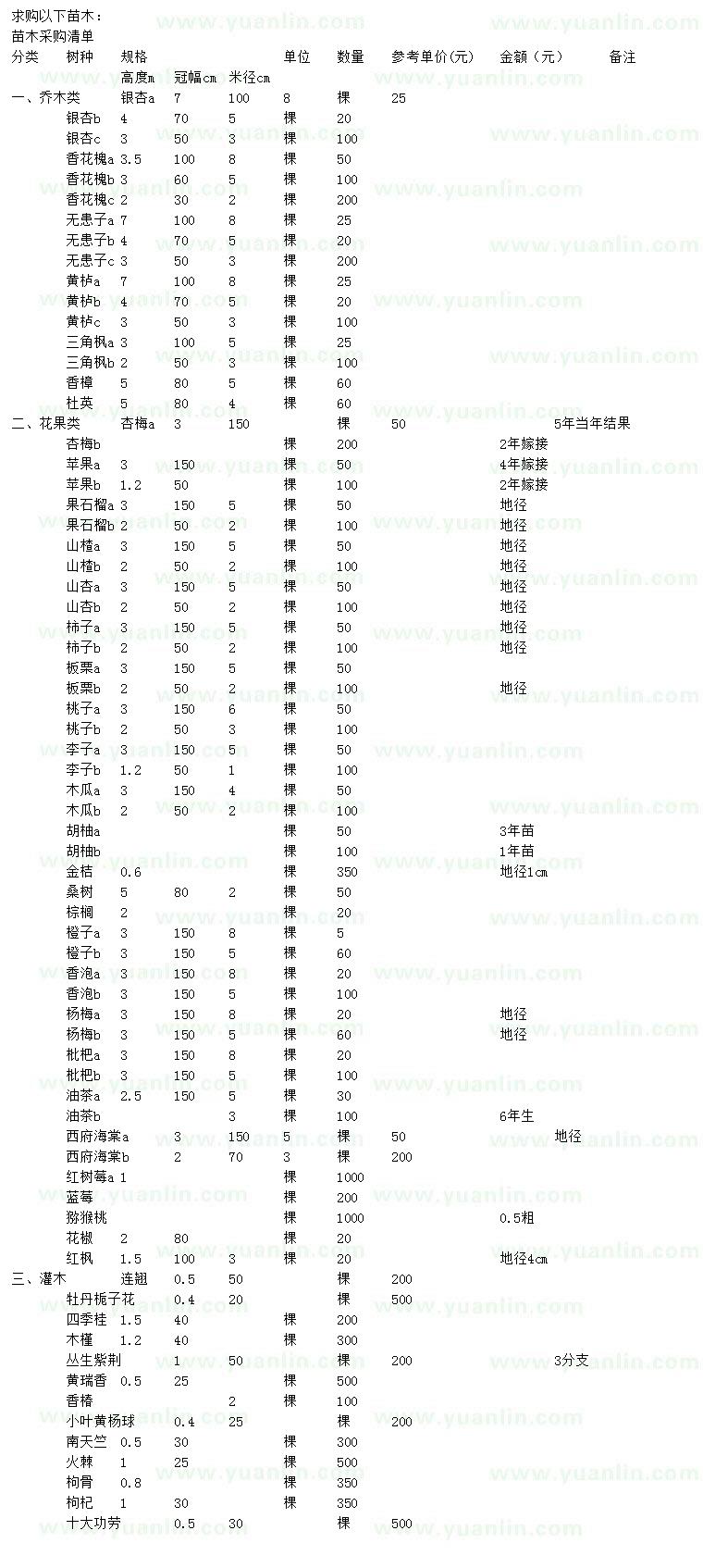 求購銀杏、香花槐、無患子等