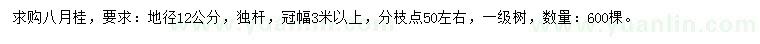 求購(gòu)地徑12公分八月桂